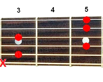 C7/6 guitar chord