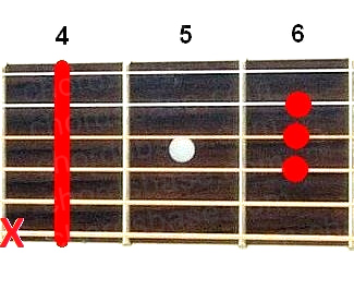 C# guitar chord