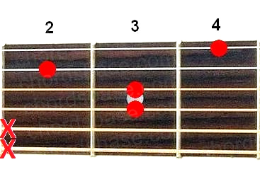 C#6 guitar chord