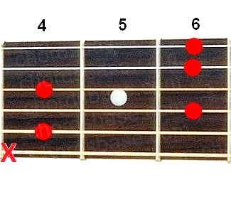 C#7/6 guitar chord