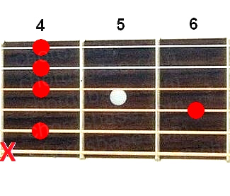 C#7sus2 guitar chord