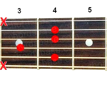 C#9 guitar chord
