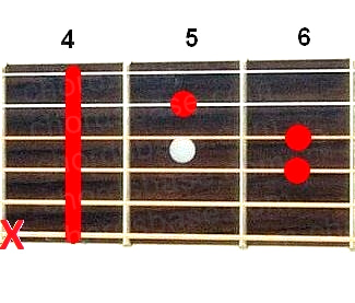C#m guitar chord
