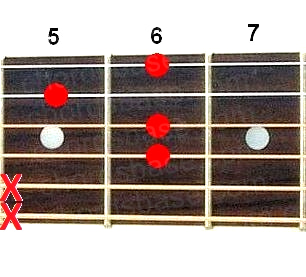 C#m6 guitar chord