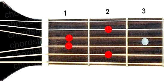 C#m9 guitar chord