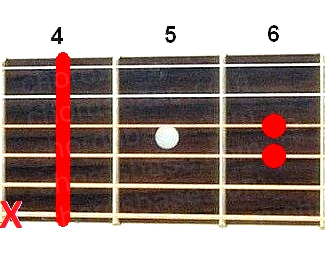 C#sus2 guitar chord