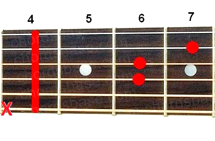 C#sus4 guitar chord