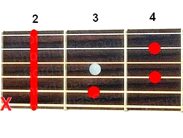 Cdim7 guitar chord