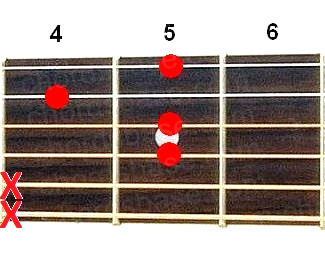 Cm6 guitar chord
