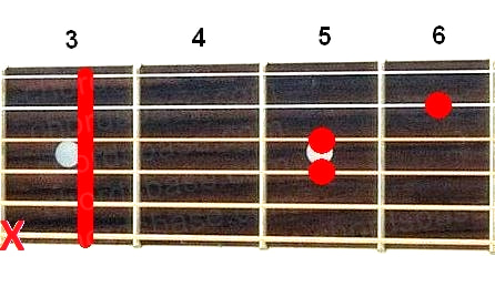 Csus4 guitar chord