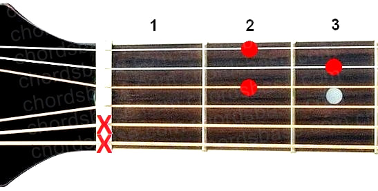 D guitar chord