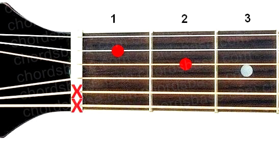 D7sus2 guitar chord