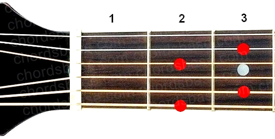 D9 guitar chord