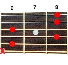 D#7/6 guitar chord