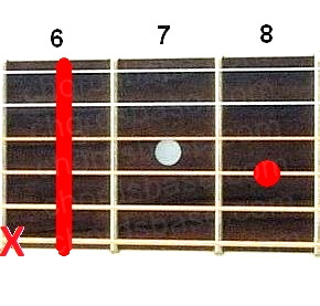 D#7sus2 guitar chord