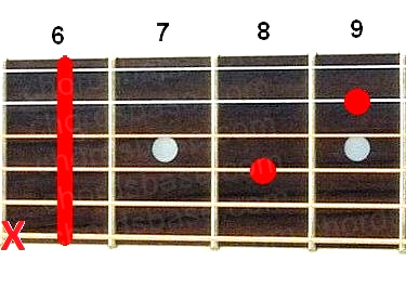 D#7sus4 guitar chord
