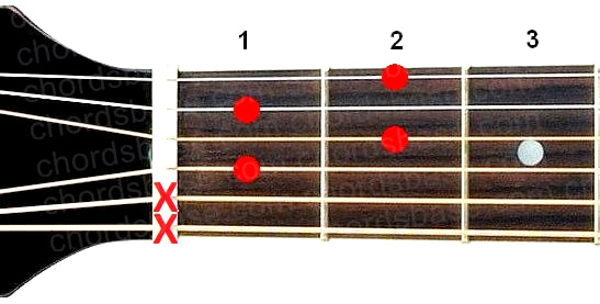 D#dim7 guitar chord