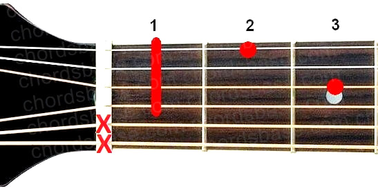 D#m6 guitar chord