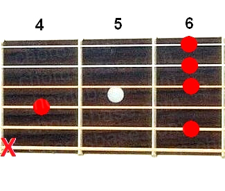 D#m9 guitar chord