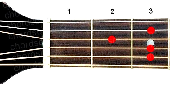 Dm9 guitar chord