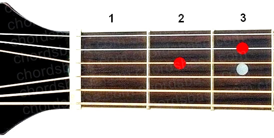 Dsus2 guitar chord