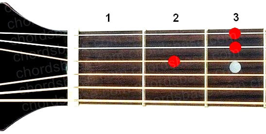Dsus4 guitar chord