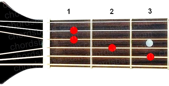 E+ guitar chord