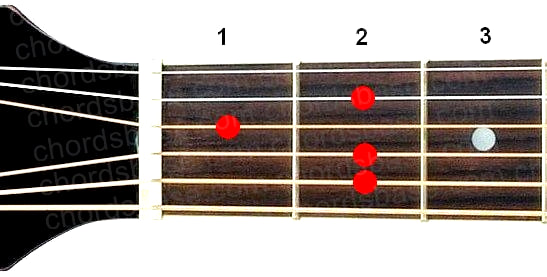 E6 guitar chord