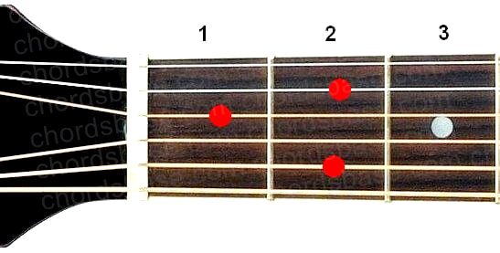 E7/6 guitar chord