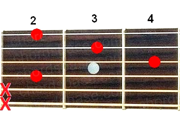 E7sus2 guitar chord