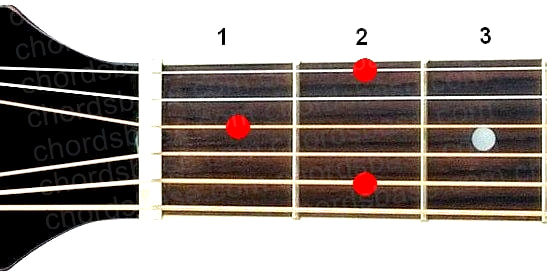 E9 guitar chord