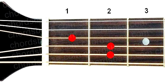 Emaj guitar chord