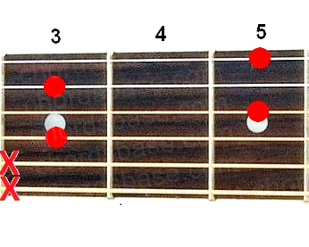 F6 guitar chord