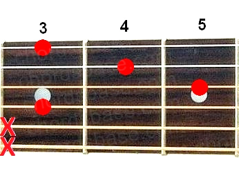 F7sus2 guitar chord