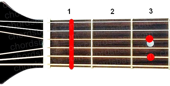 F7sus4 guitar chord