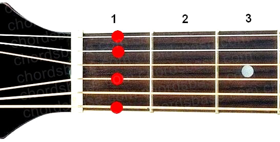 F9 guitar chord