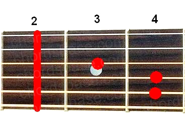 F# guitar chord