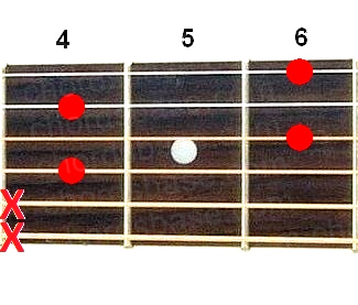 F#6 guitar chord