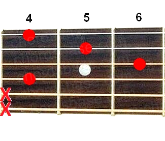 F#7sus2 guitar chord