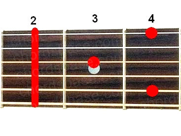F#9 guitar chord