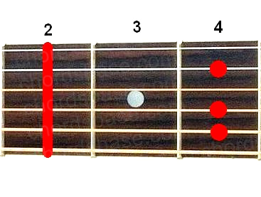 F#m6 guitar chord