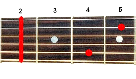 F#m7 guitar chord