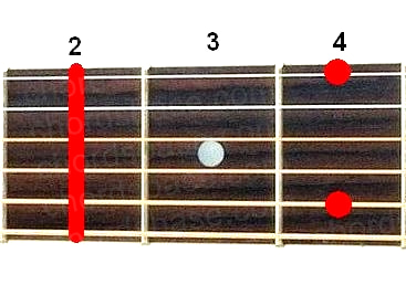 F#m9 guitar chord