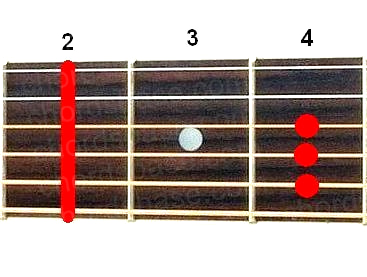 F#sus4 guitar chord