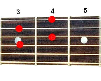 Fdim7 guitar chord