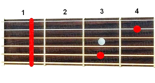 Fm7 guitar chord