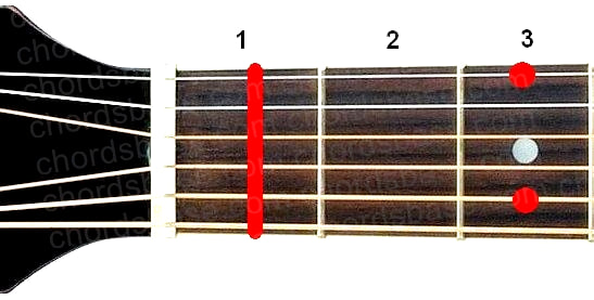 Fm9 guitar chord
