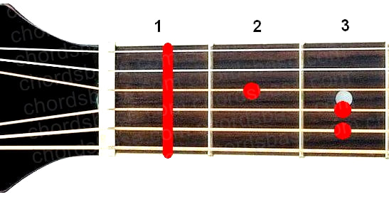 Fmaj guitar chord