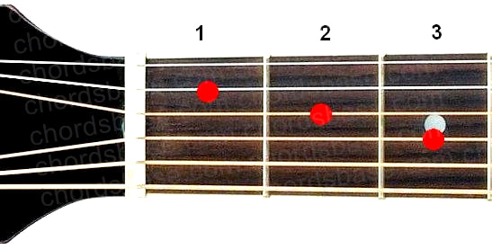 Fmaj7 guitar chord