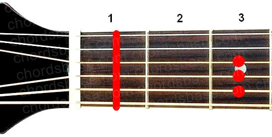 Fsus4 guitar chord